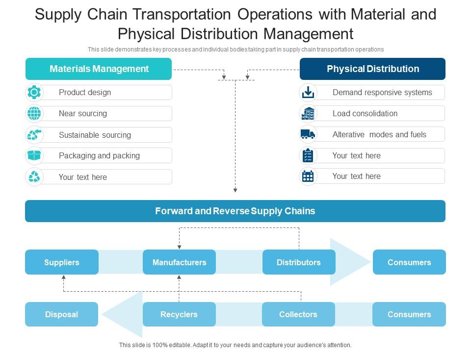 Supply Chain Transportation Operations With Material And Physical