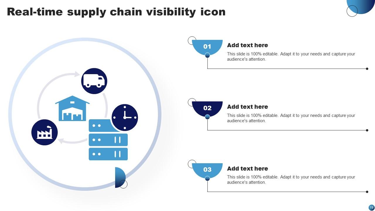 Supply Chain Visibility Powerpoint Ppt Template Bundles PPT Presentation