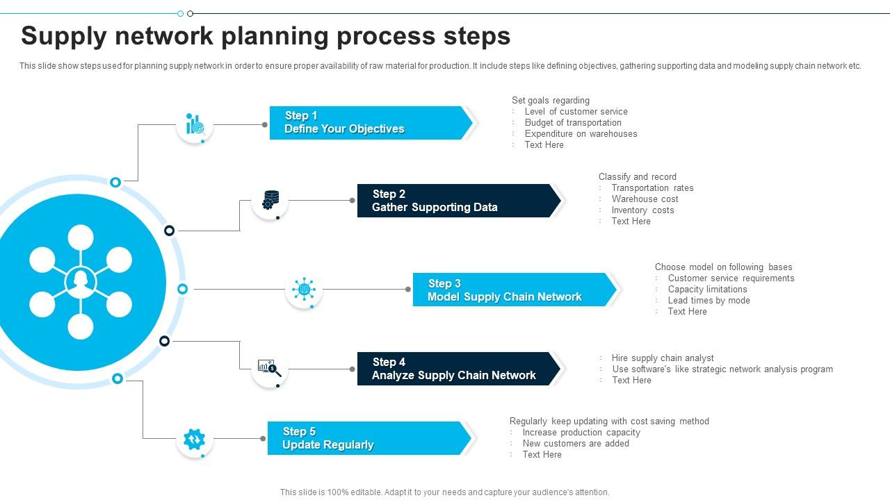 Supply Network Planning Process Steps Presentation Graphics