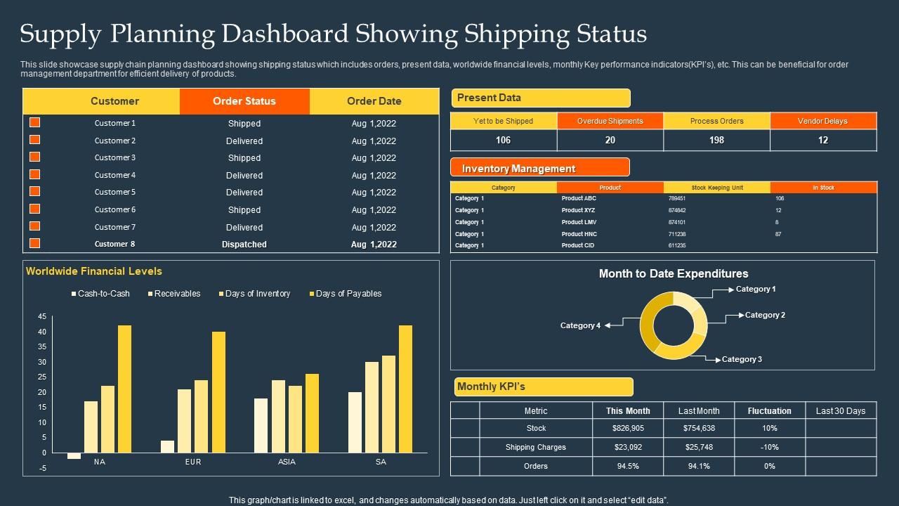 Supply Planning Dashboard Snapshot Showing Shipping Status Slide01