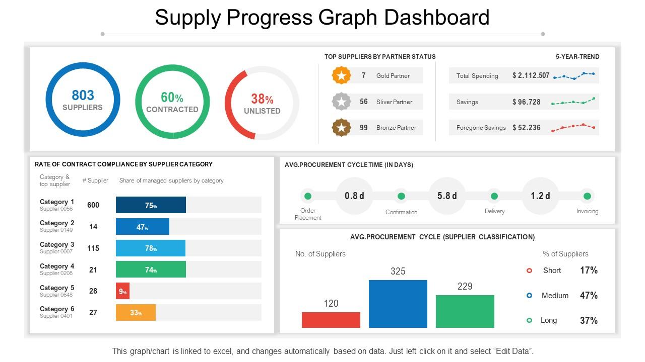 Supply progress graph dashboard snapshot