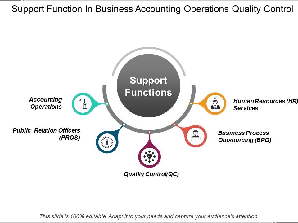 functions of support services in business plan example