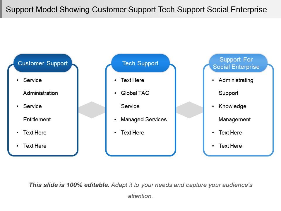 support_model_showing_customer_support_tech_support_social_enterprise_Slide01