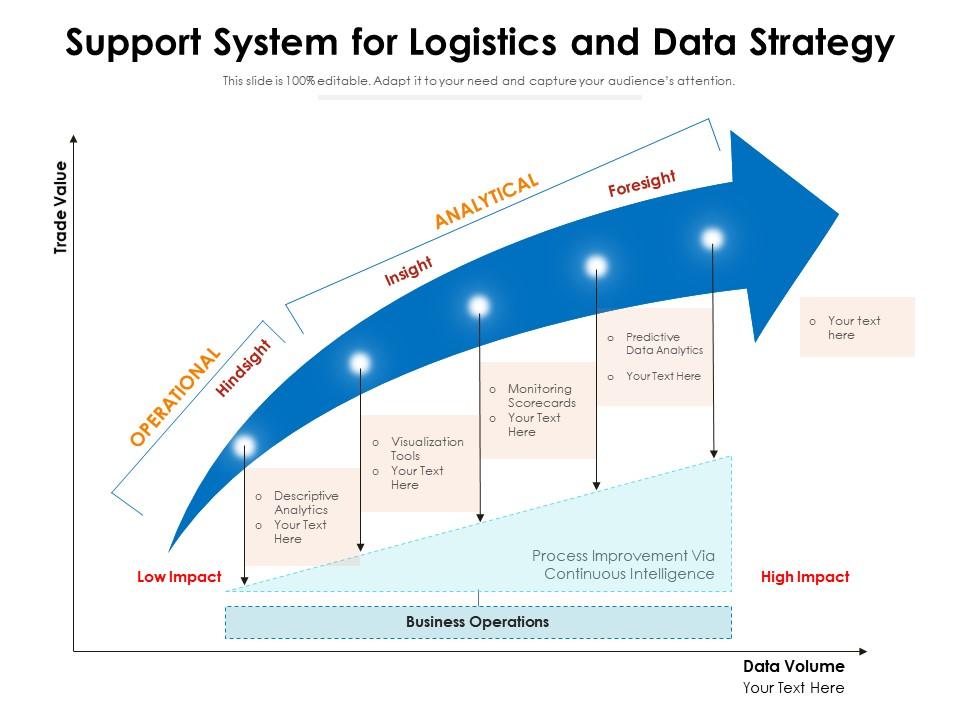 Support system for logistics and data strategy Slide00