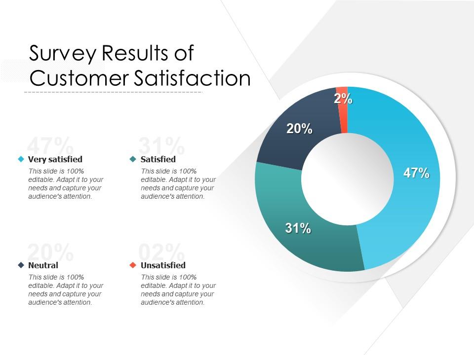 customer survey results presentation