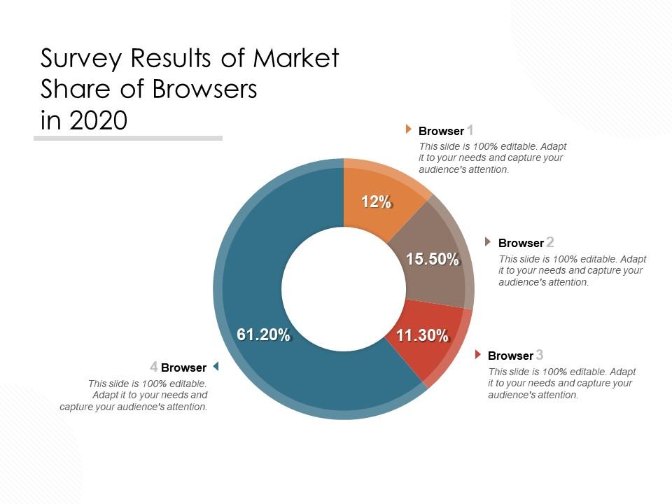 Survey results of market share of browsers in 2020 Slide01