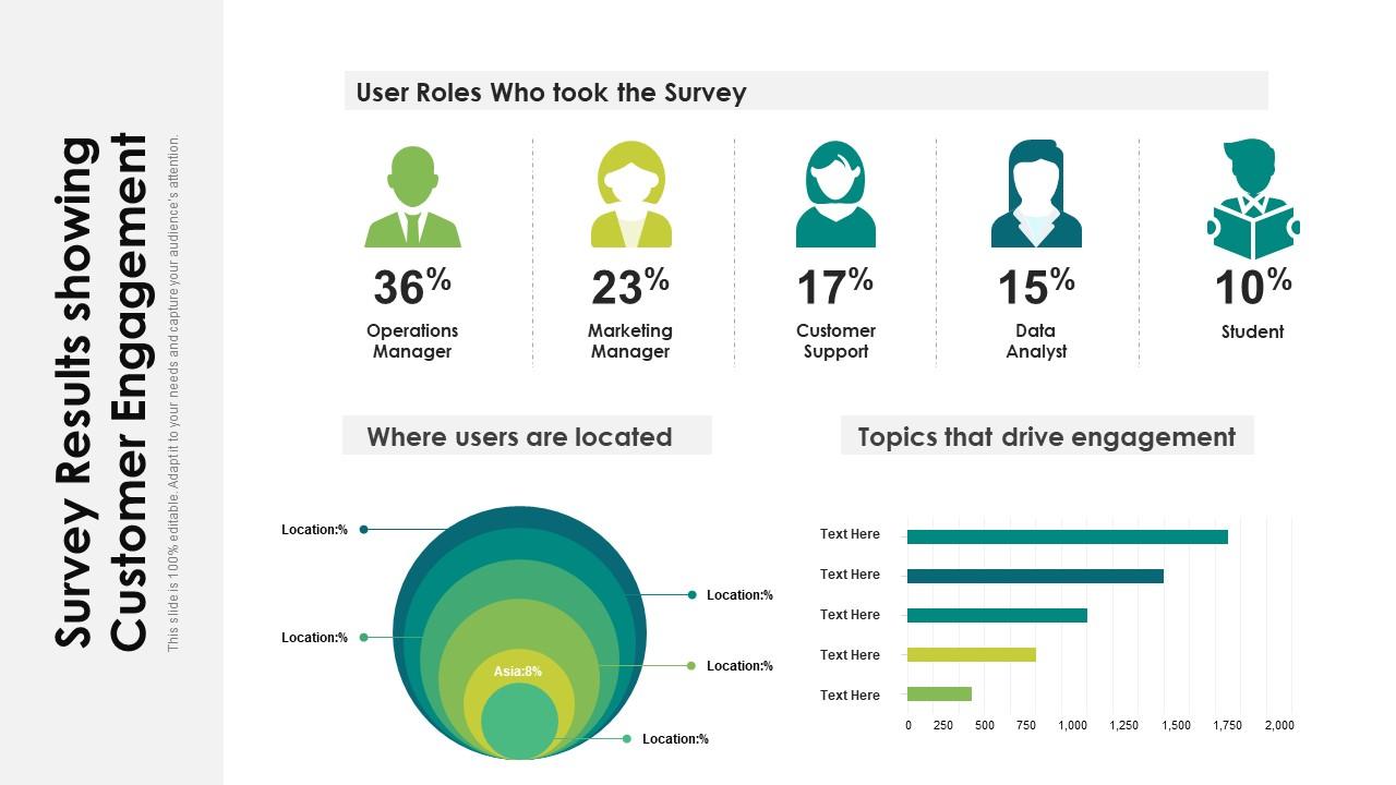 Survey results showing customer engagement Slide01