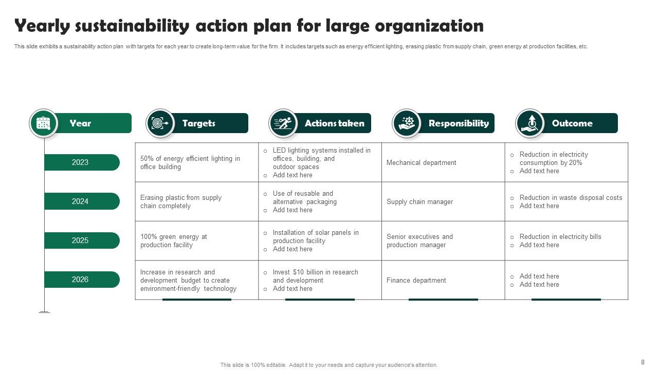 Sustainability Action Plan Powerpoint Ppt Template Bundles PPT Template