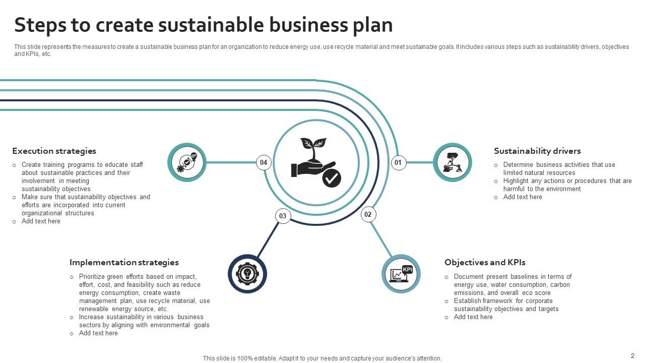 Sustainability Business Plan Powerpoint Ppt Template Bundles PPT Example