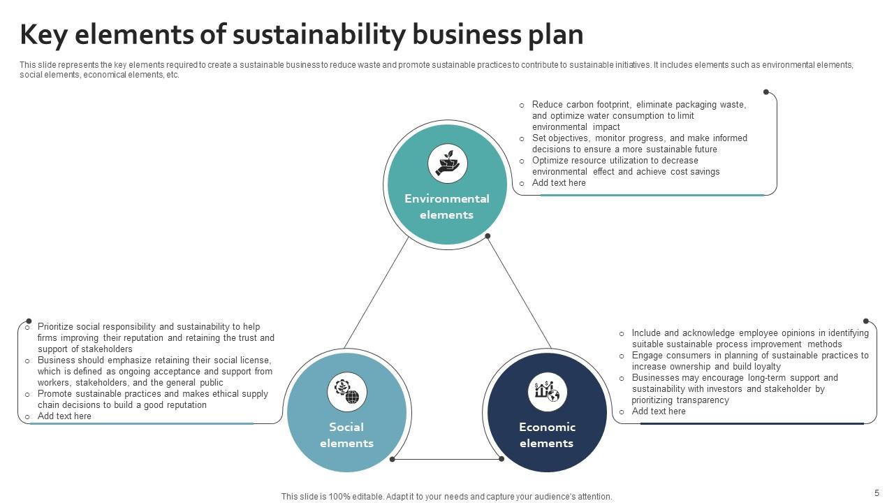 Sustainability Business Plan Powerpoint Ppt Template Bundles PPT Example