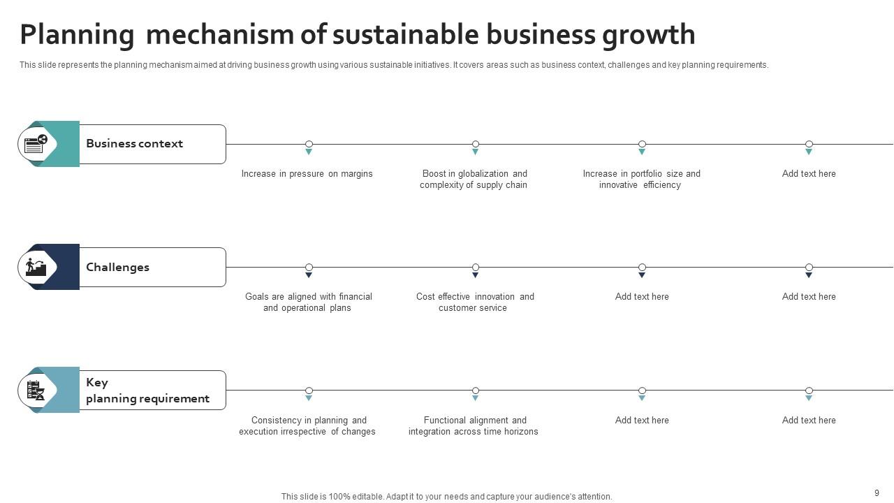 Sustainability Business Plan Powerpoint Ppt Template Bundles PPT Example
