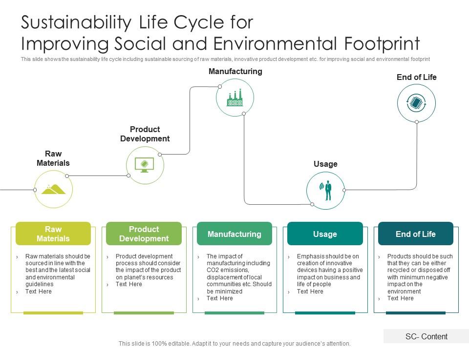 Sustainability life cycle for improving social and environmental footprint