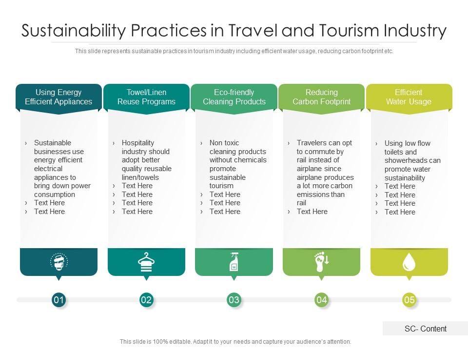 Sustainability Practices In Travel And Tourism Industry