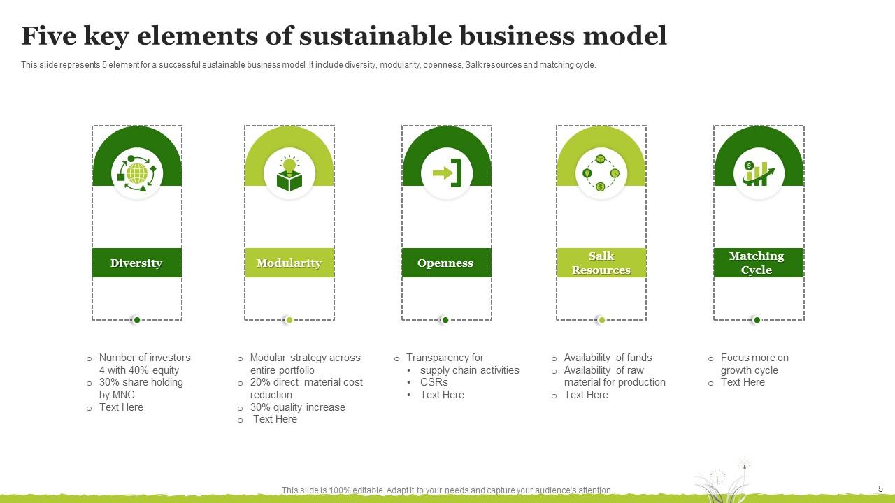 Sustainable Business Model Powerpoint Ppt Template Bundles PPT PowerPoint
