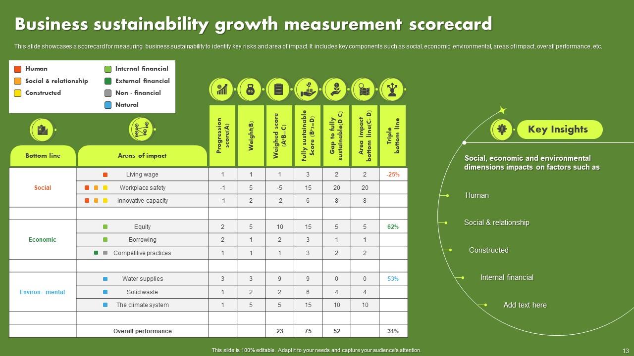 Sustainable Business Powerpoint Ppt Template Bundles PPT Template