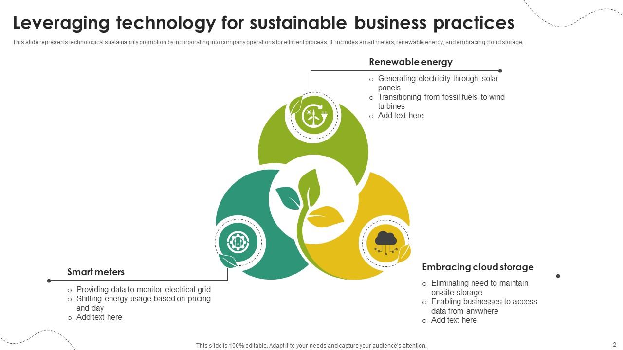 Sustainable Business Practices Powerpoint Ppt Template Bundles PPT ...