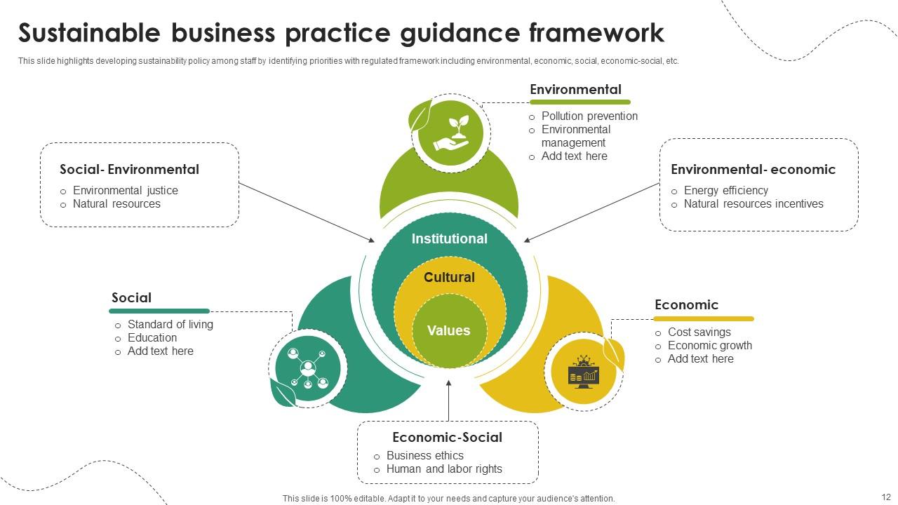 Sustainable Business Practices Powerpoint Ppt Template Bundles PPT ...