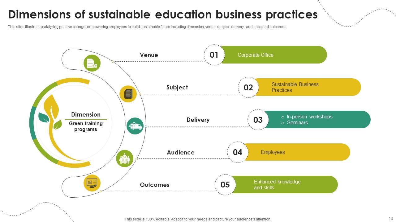 Sustainable Business Practices Powerpoint Ppt Template Bundles PPT ...