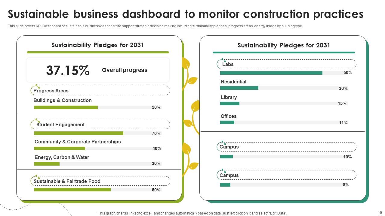 Sustainable Business Practices Powerpoint Ppt Template Bundles PPT ...