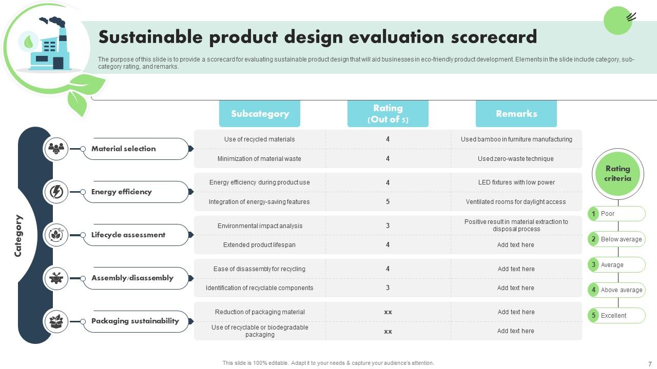 Sustainable Design Powerpoint Ppt Template Bundles PPT Template