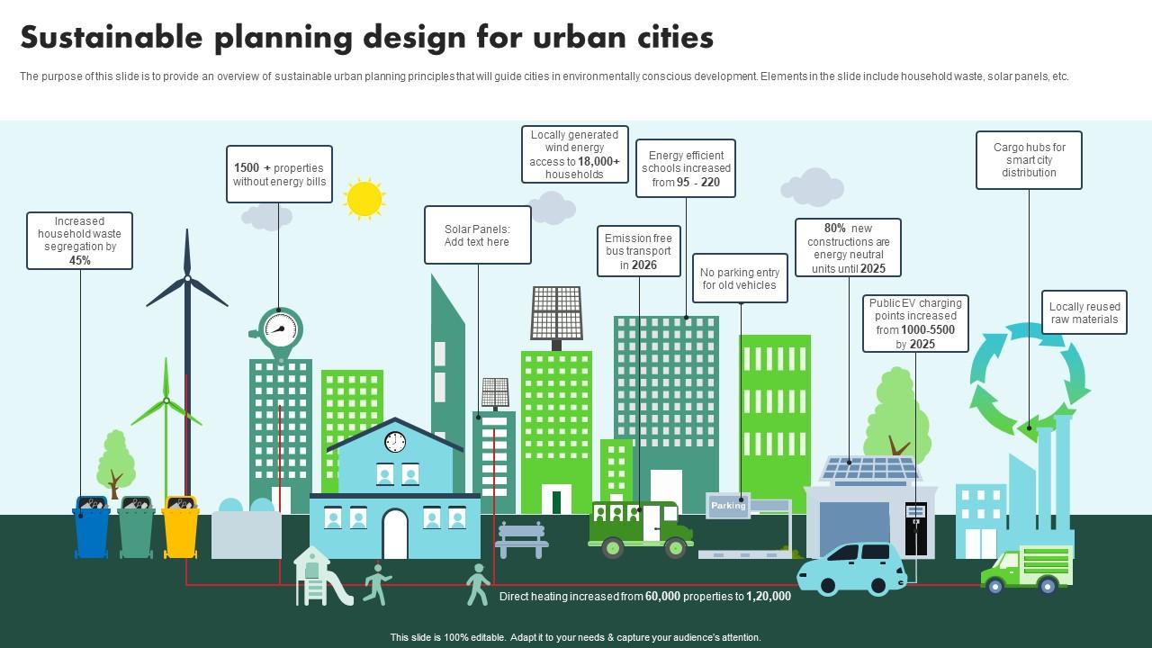 Sustainable Planning Design For Urban Cities Ppt Sample Sustainable Planning Design For Urban Cities Ppt Sample
