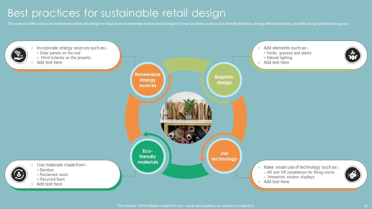 Sustainable Retail Powerpoint Ppt Template Bundles PPT Sample