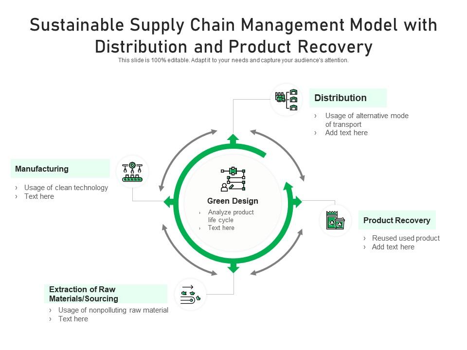 phd thesis on sustainable supply chain management