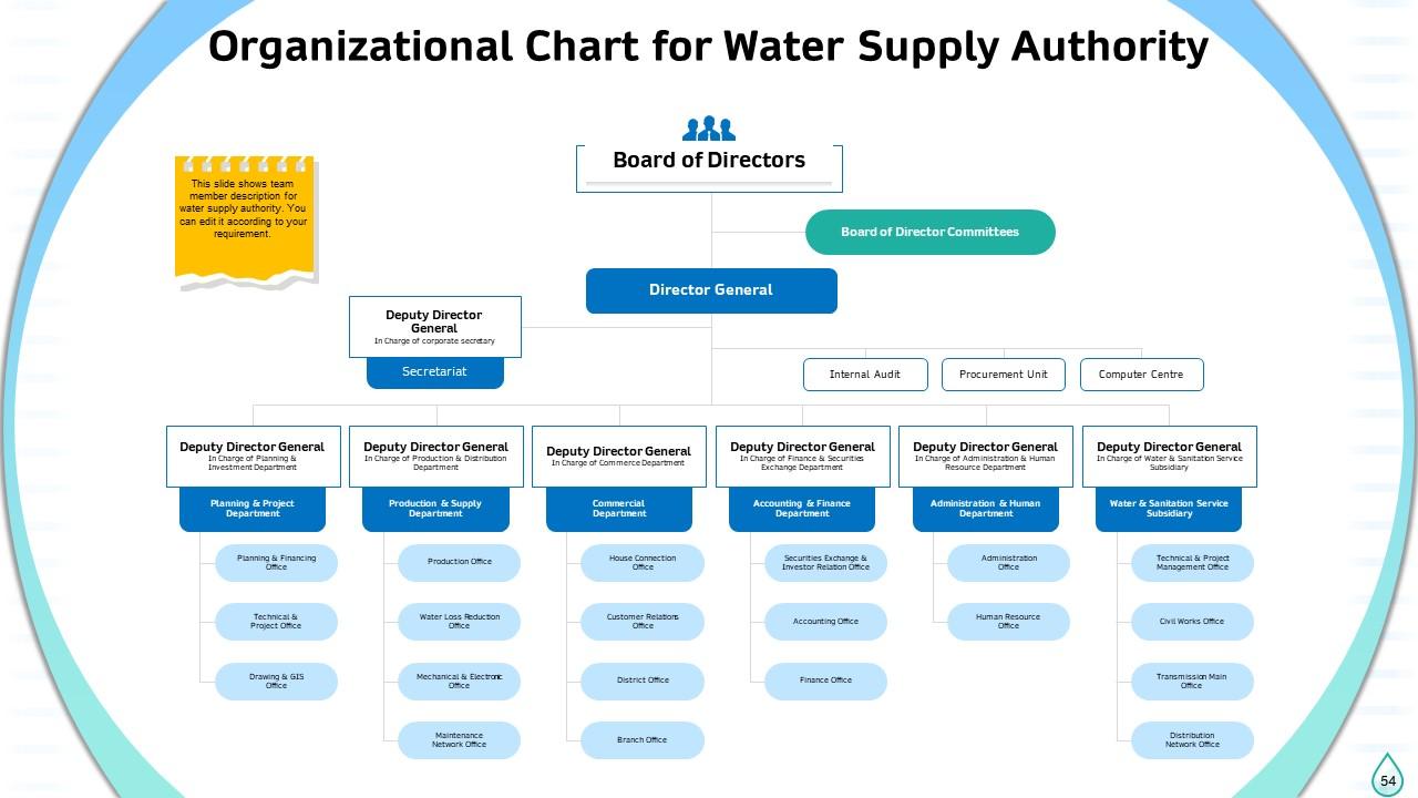 Top 10 Save Water Ppt Powerpoint Presentation Templates In 2025 Top 10 Save Water Ppt Powerpoint Presentation Templates In 2025