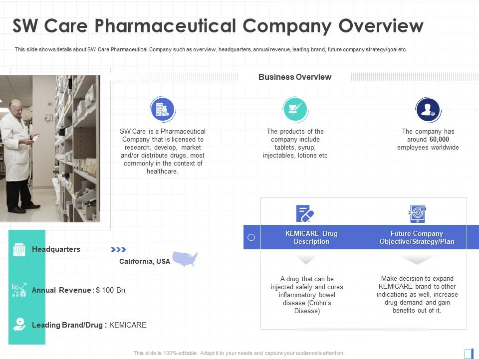 Sw care pharmaceutical company overview expansion leading brand pharmaceutical company ppt icons Slide00