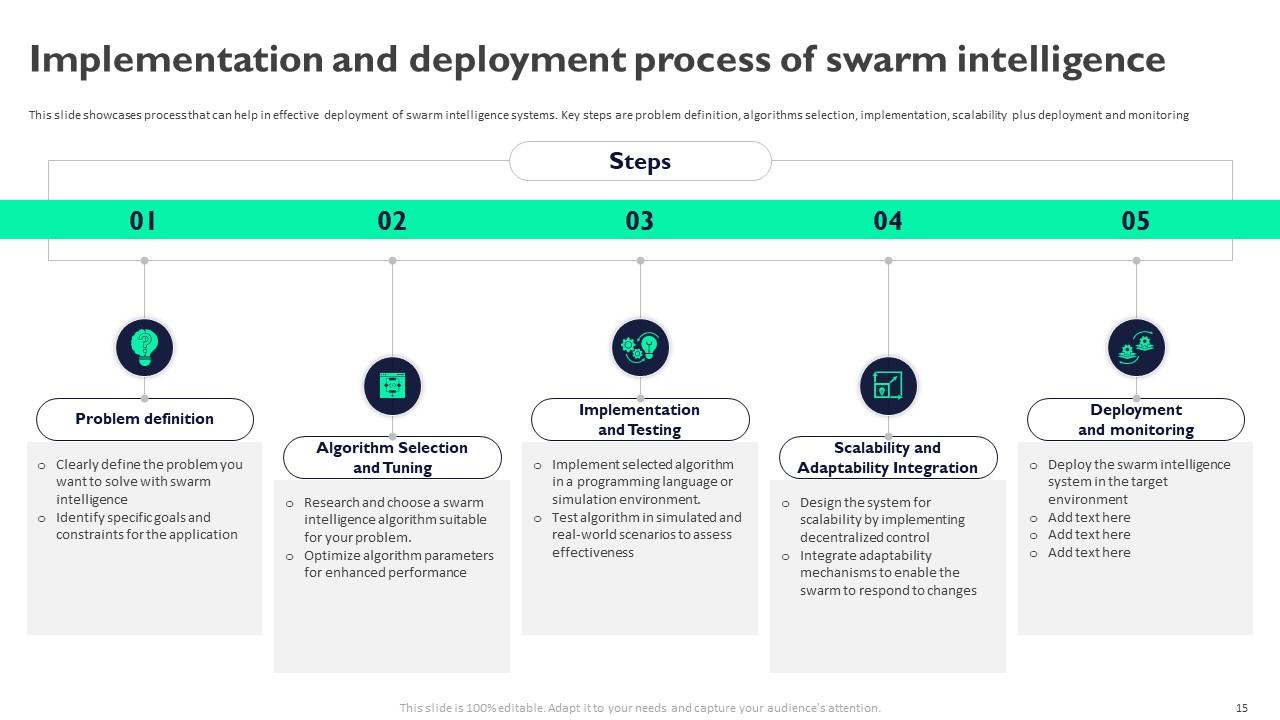 Swarm Intelligence For Business Decision Making Assistance Powerpoint ...