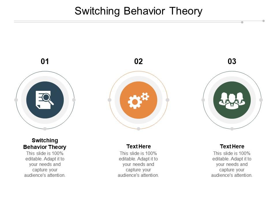 Adalah behavior Teori belajar