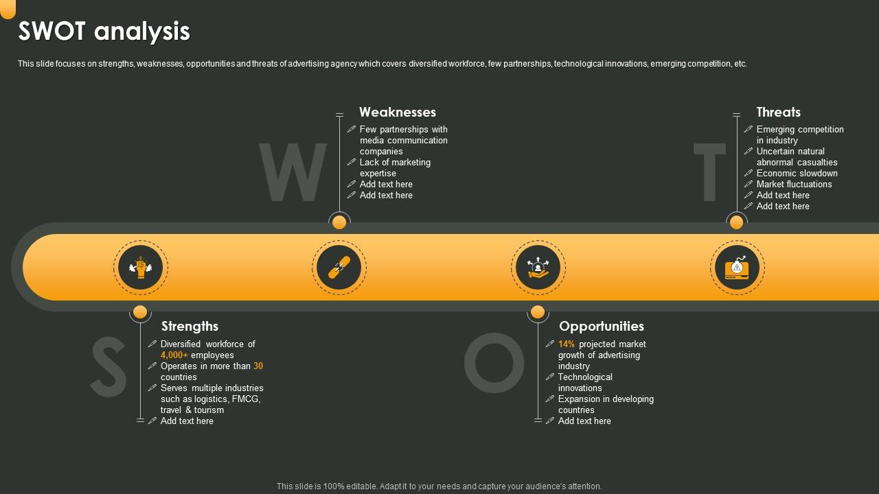 Swot Analysis Advertising Company Profile Ppt Powerpoint Presentation File Icon