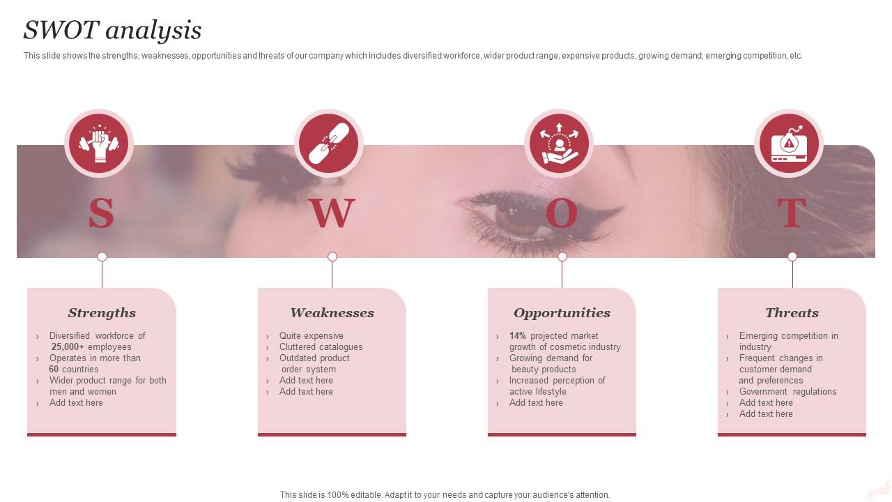 SWOT Analysis Beauty And Personal Care Company Profile Slide01