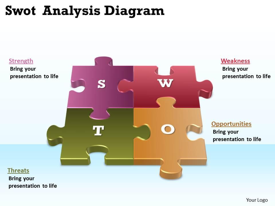 Swot analysis diagram Slide01