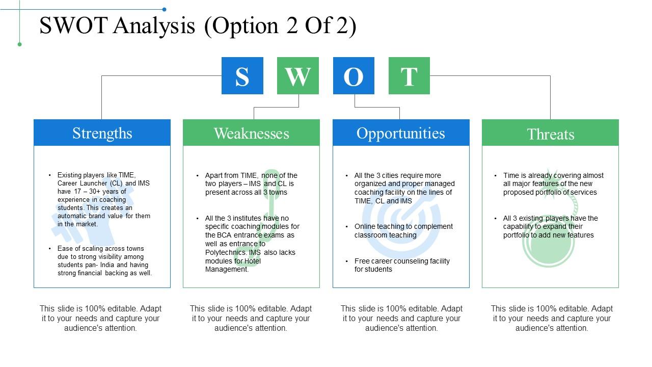 Swot analysis example of ppt