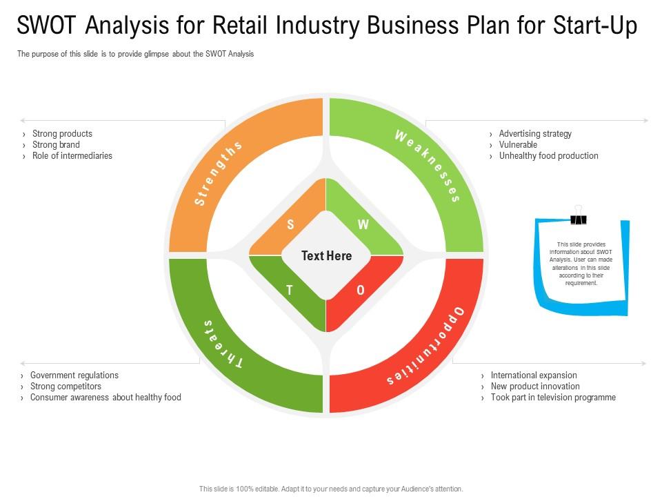 Swot analysis for retail industry business plan for start up ppt inspiration Slide00