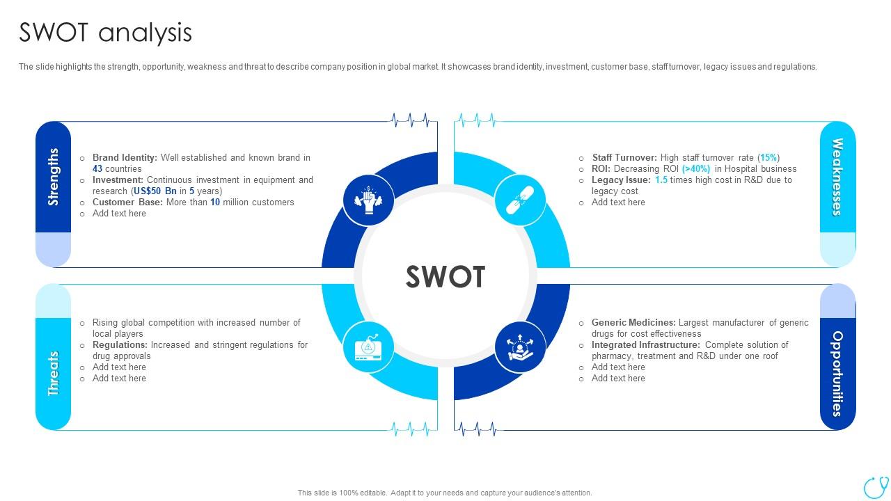 Swot Analysis Healthcare Company Profile Ppt Powerpoint Presentation File Slides