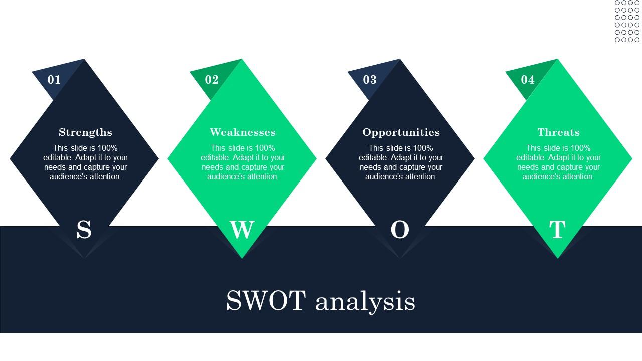 Swot Analysis Increasing Product Awareness And Customer Engagement Strategy