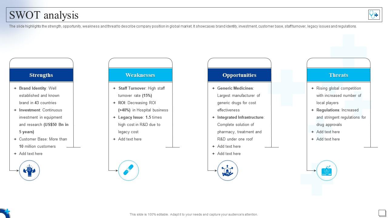 Swot Analysis Medical Services Company Profile Ppt Slides