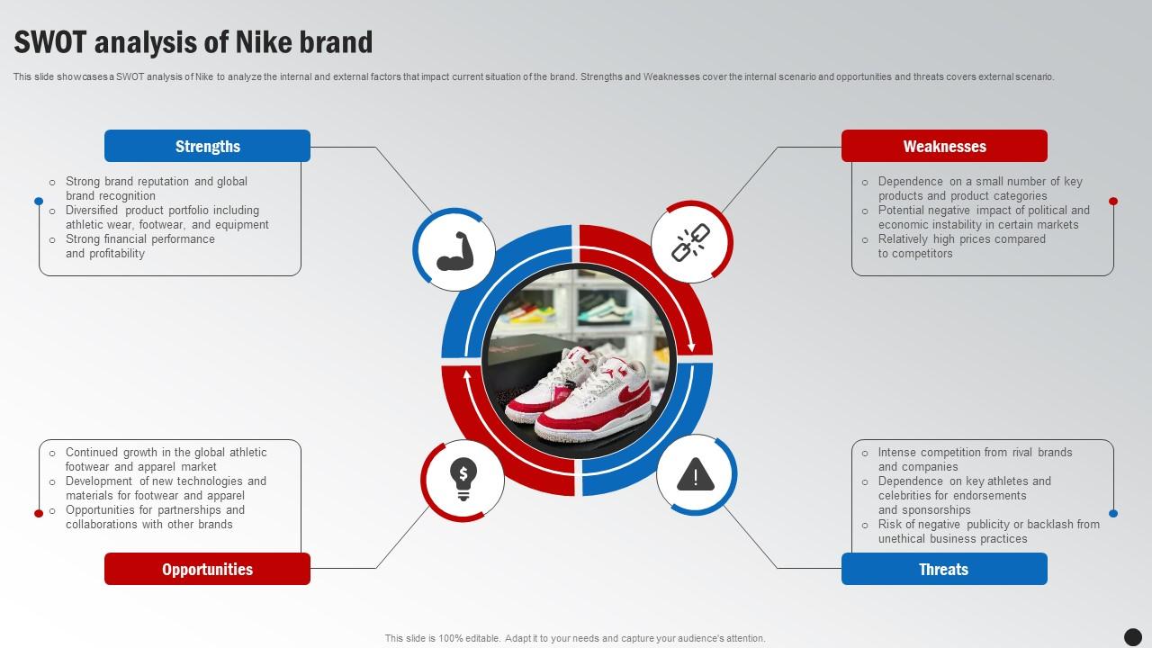 SWOT Analysis Of Nike Brand Winning The Marketing Game Evaluating ...