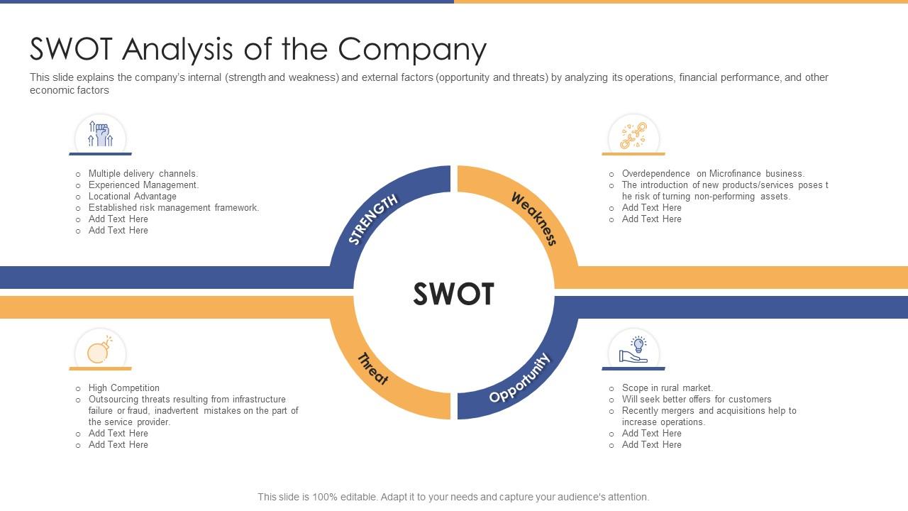 Swot analysis of the company post initial public offering equity ppt inspiration Slide01