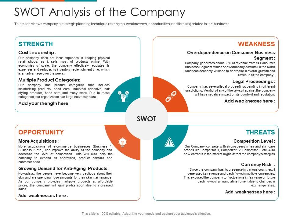 Swot analysis of the company raise seed financing from angel investors ppt ideas graphics Slide00