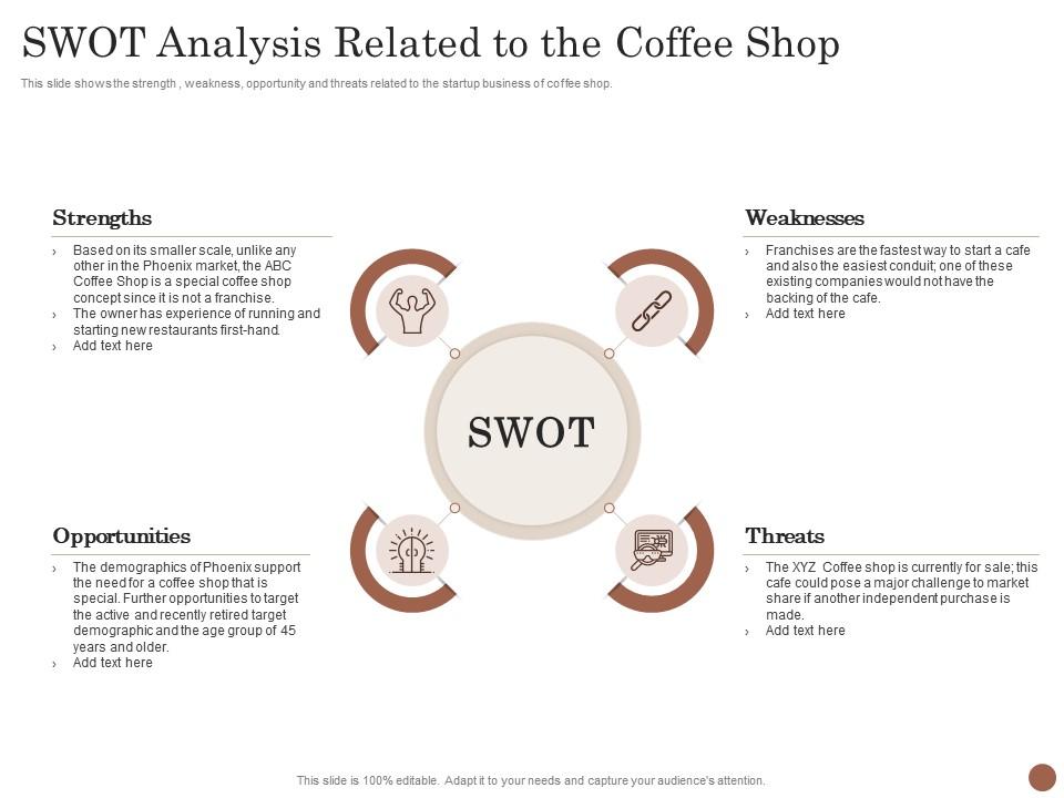 swot analysis cafe business plan