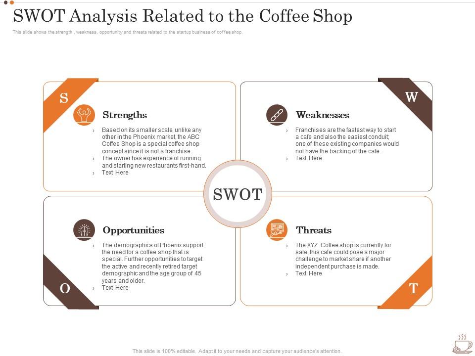 swot analysis of a coffee shop business plan