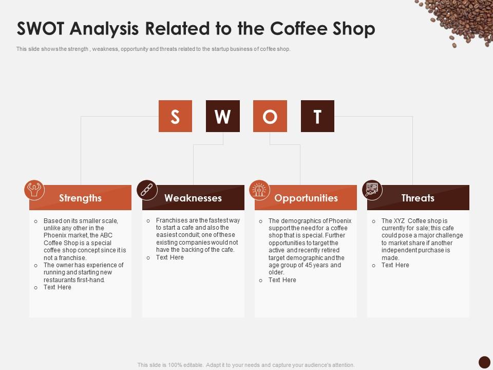 Swot analysis related to the coffee shop master plan kick start coffee house ppt show