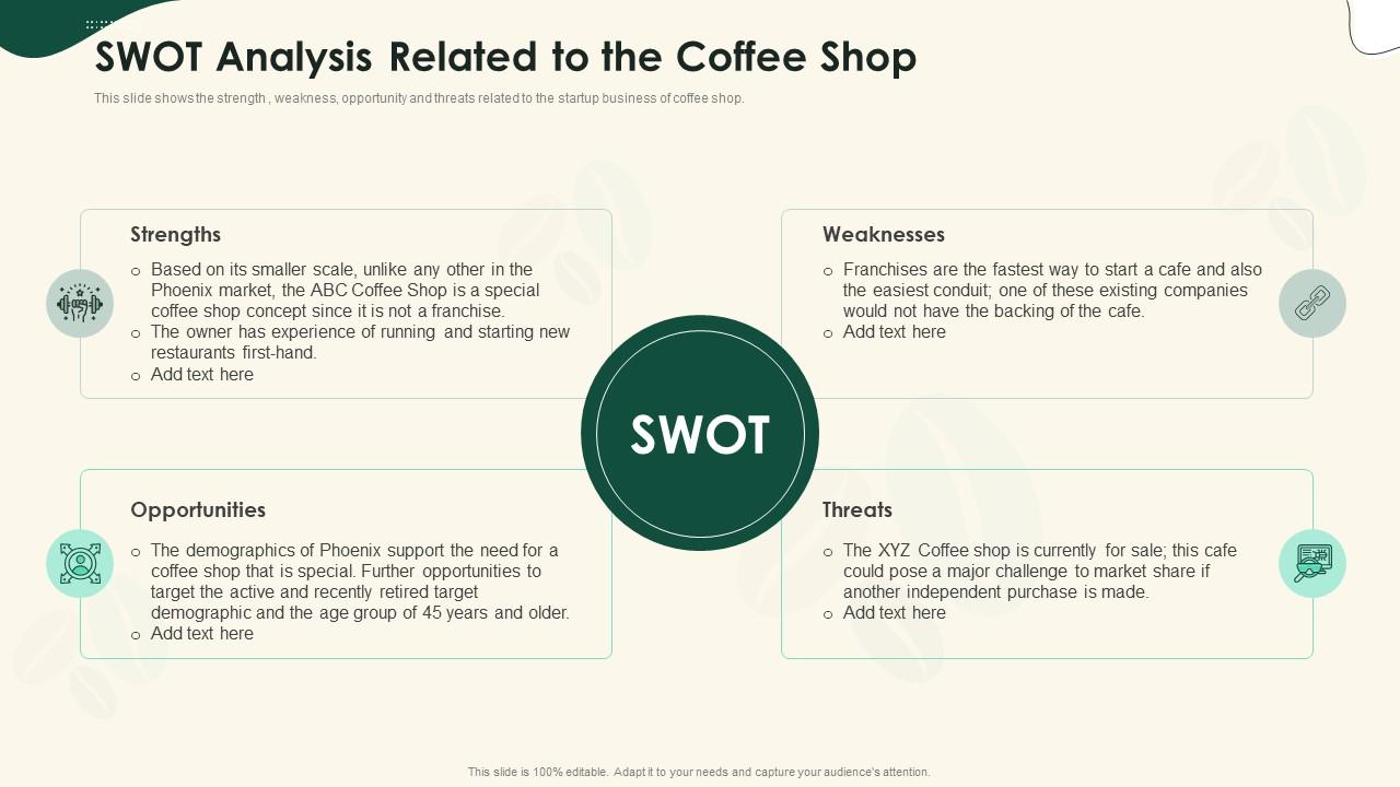 Swot analysis related to the coffee shop strategical planning for opening a cafeteria Slide01