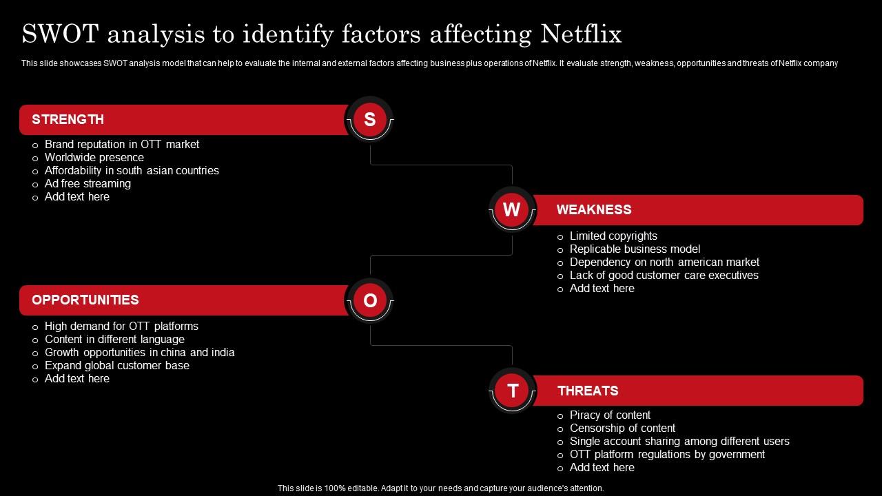 Swot Analysis To Identify Factors Affecting Netflix Strategy For Business  Growth And Target Ott Market