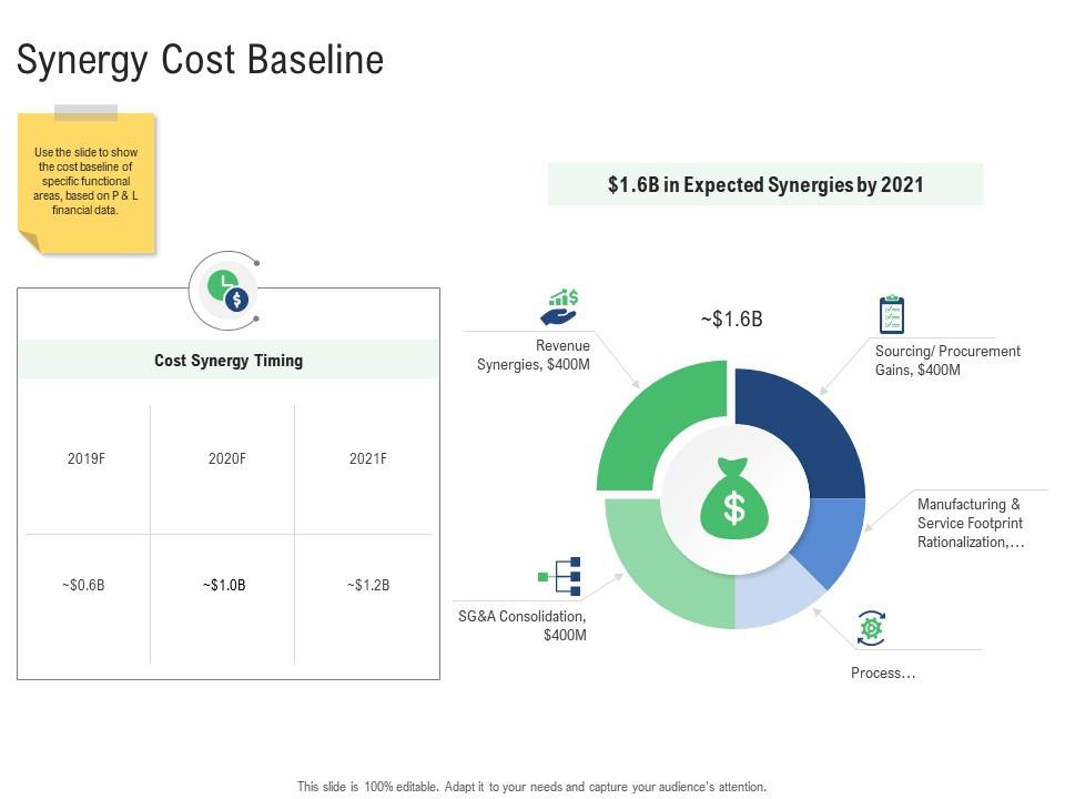 Synergy cost baseline m and a synergy ppt powerpoint presentation file