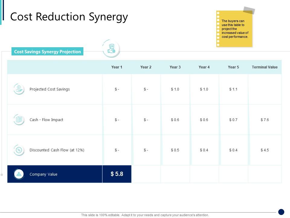 Synergy In Business Cost Reduction Synergy Ppt Sample Presentation