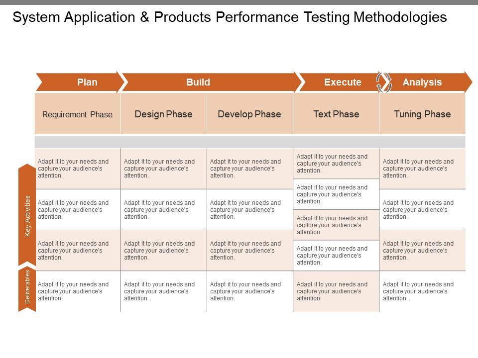 System application and products performance testing methodologies ppt summary Slide01